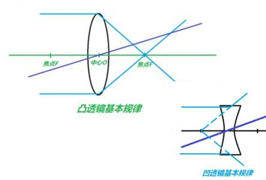 美麗島眼鏡：老花鏡不可隨意亂帶，需要在專業(yè)驗(yàn)光后科學(xué)配制