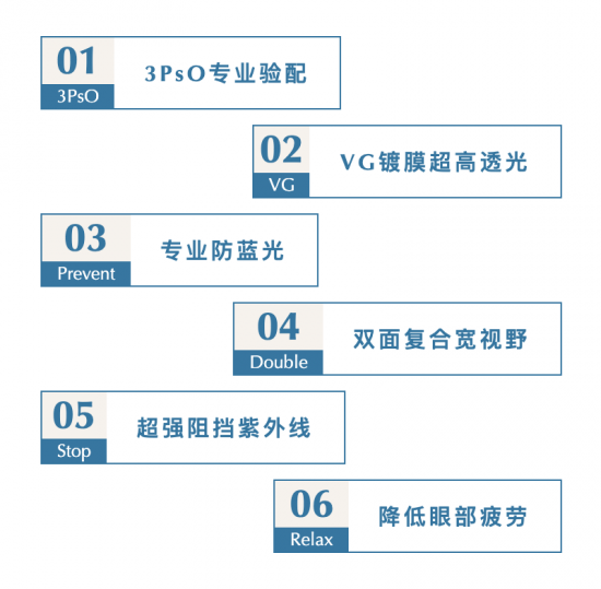 美麗島多焦鏡：致力于近視老花群體，用技術(shù)打造多焦鏡新高度！