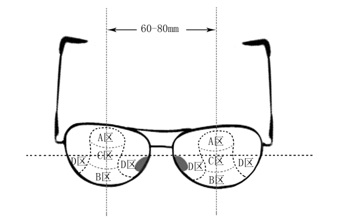 哪些人需要帶多焦鏡，漸進(jìn)多焦鏡好在哪？
