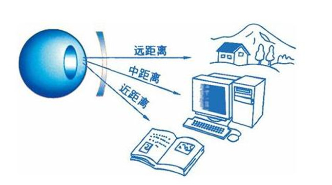 美麗島多焦鏡：漸進(jìn)多焦鏡的優(yōu)點(diǎn)有哪些，老花眼遠(yuǎn)用近用應(yīng)該注意什么