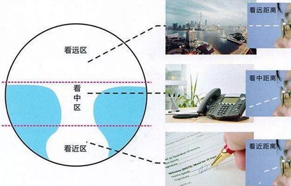 美麗島老花鏡：老年人避免眼疲勞，老花鏡如何選擇？