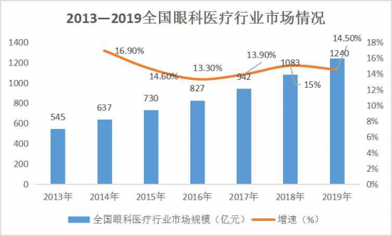 美麗島：誰來為3.9億近視老花眼負責？