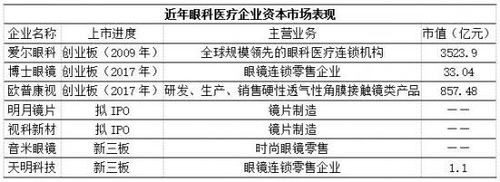 美麗島：誰來為3.9億近視老花眼負責？