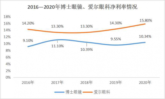 美麗島：誰來為3.9億近視老花眼負責？