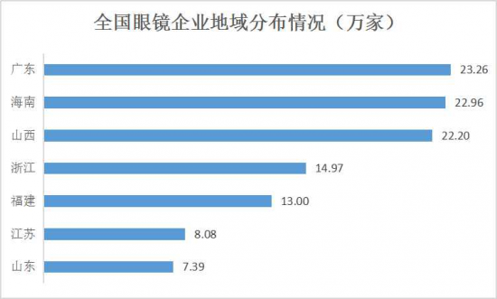 美麗島：誰來為3.9億近視老花眼負責？