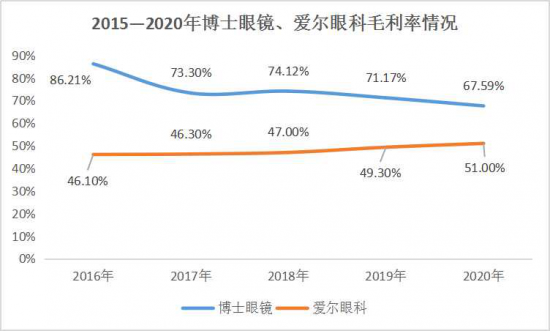 美麗島：誰來為3.9億近視老花眼負責？