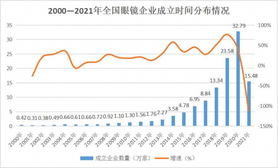 美麗島：誰來為3.9億近視老花眼負責？